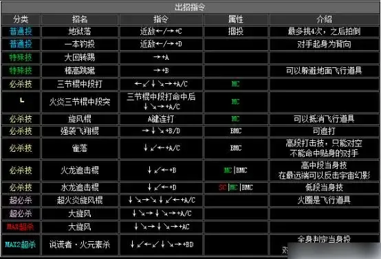 拳皇2002出招表-拳皇2002出招表介绍