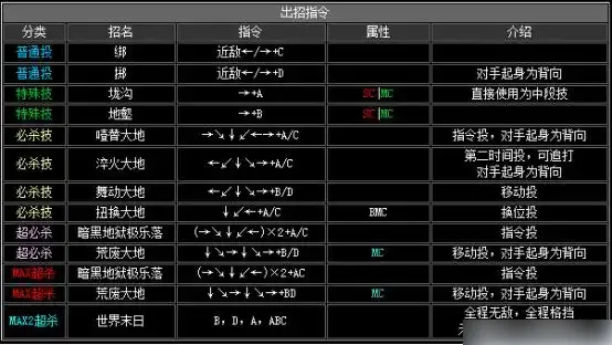 拳皇2002出招表-拳皇2002出招表介绍