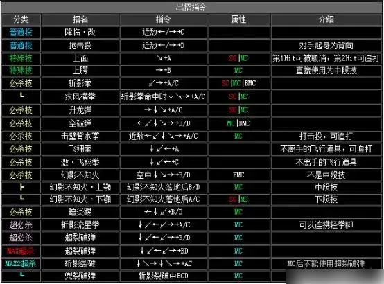 拳皇2002出招表-拳皇2002出招表介绍