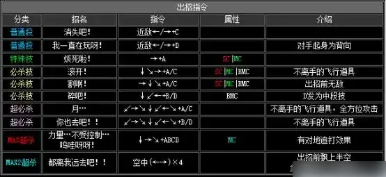 拳皇2002出招表-拳皇2002出招表介绍