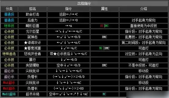 拳皇2002出招表-拳皇2002出招表介绍