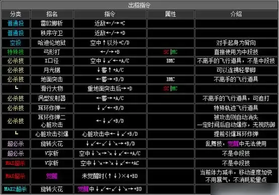 拳皇2002出招表-拳皇2002出招表介绍
