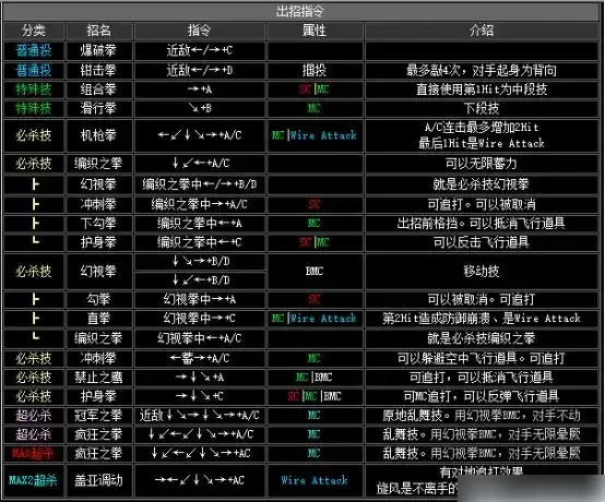 拳皇2002出招表-拳皇2002出招表介绍