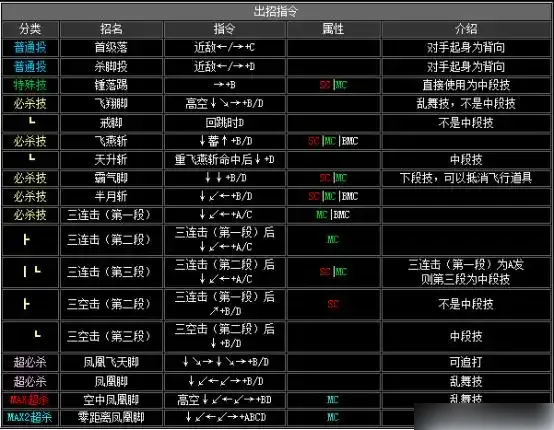 拳皇2002出招表-拳皇2002出招表介绍