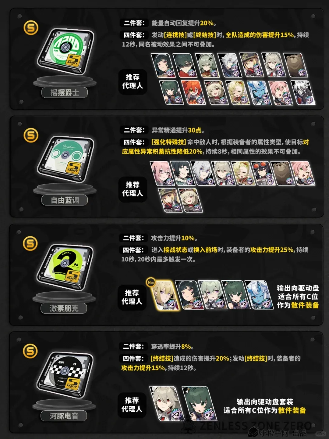 绝区零1.5双倍驱动盘活动刷取指南-1.5版本双倍驱动盘活动该刷哪个好
