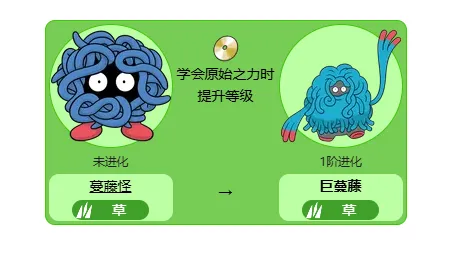 巨藤蔓怎么进化-宝可梦巨蔓藤最新全世代进化方法介绍