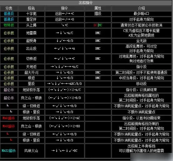 拳皇2002出招表-拳皇2002出招表介绍