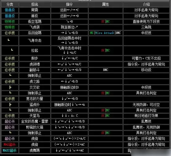 拳皇2002出招表-拳皇2002出招表介绍