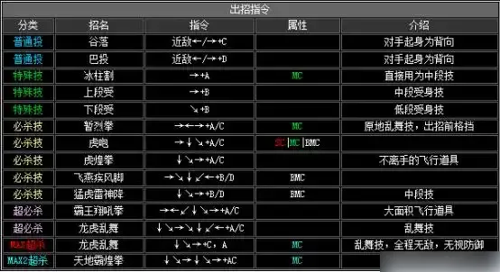 拳皇2002出招表-拳皇2002出招表介绍