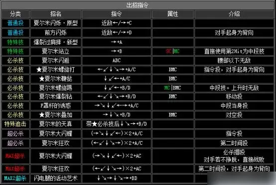 拳皇2002出招表-拳皇2002出招表介绍