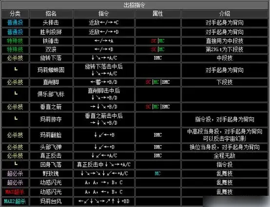 拳皇2002出招表-拳皇2002出招表介绍