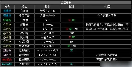 拳皇2002出招表-拳皇2002出招表介绍
