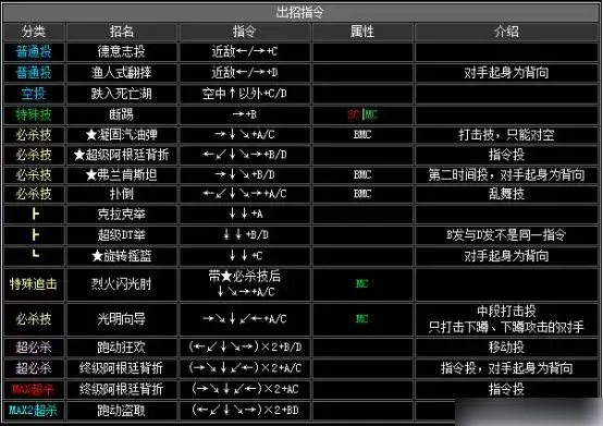 拳皇2002出招表-拳皇2002出招表介绍