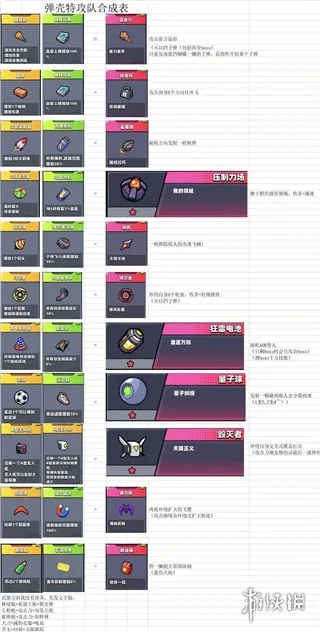 弹壳特攻队应用宝版本下载-弹壳特攻队应用宝版本v3.6.1免费下载