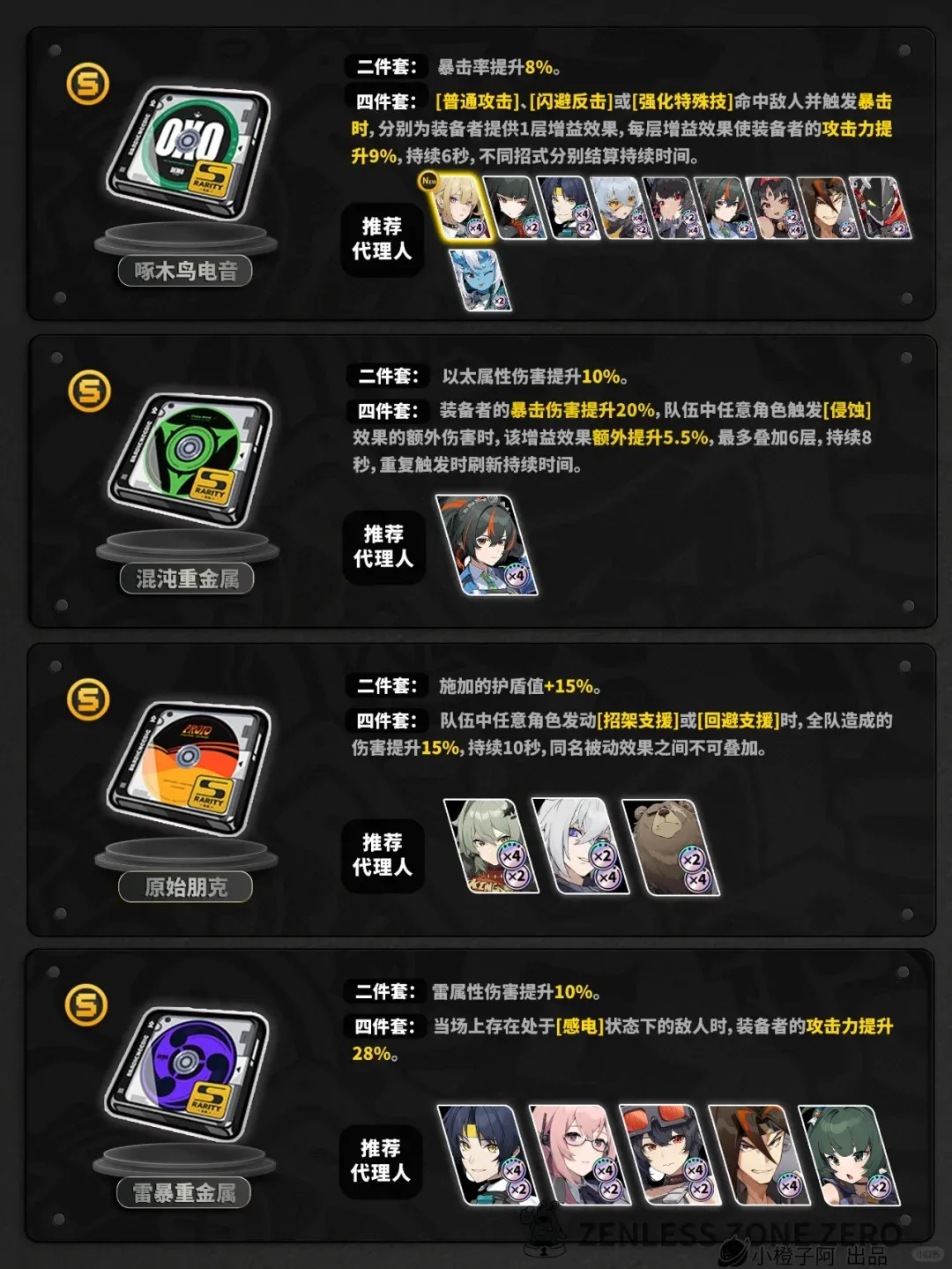 绝区零1.5双倍驱动盘活动刷取指南-1.5版本双倍驱动盘活动该刷哪个好