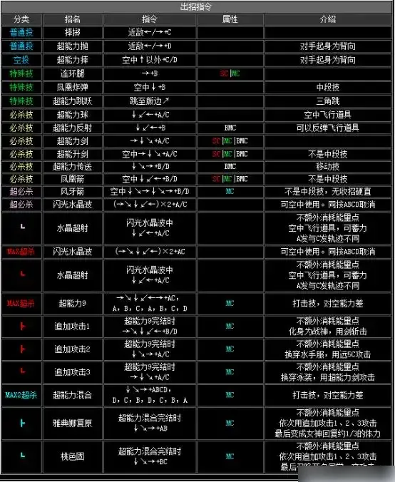 拳皇2002出招表-拳皇2002出招表介绍