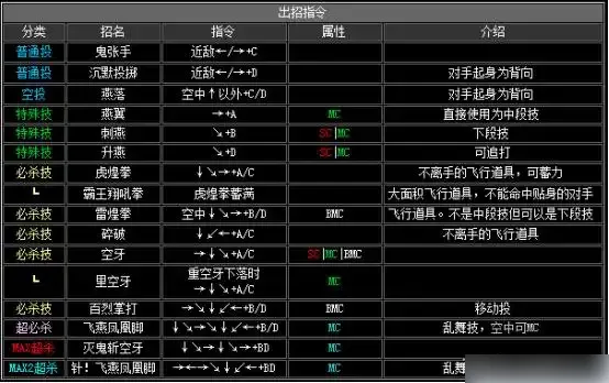 拳皇2002出招表-拳皇2002出招表介绍