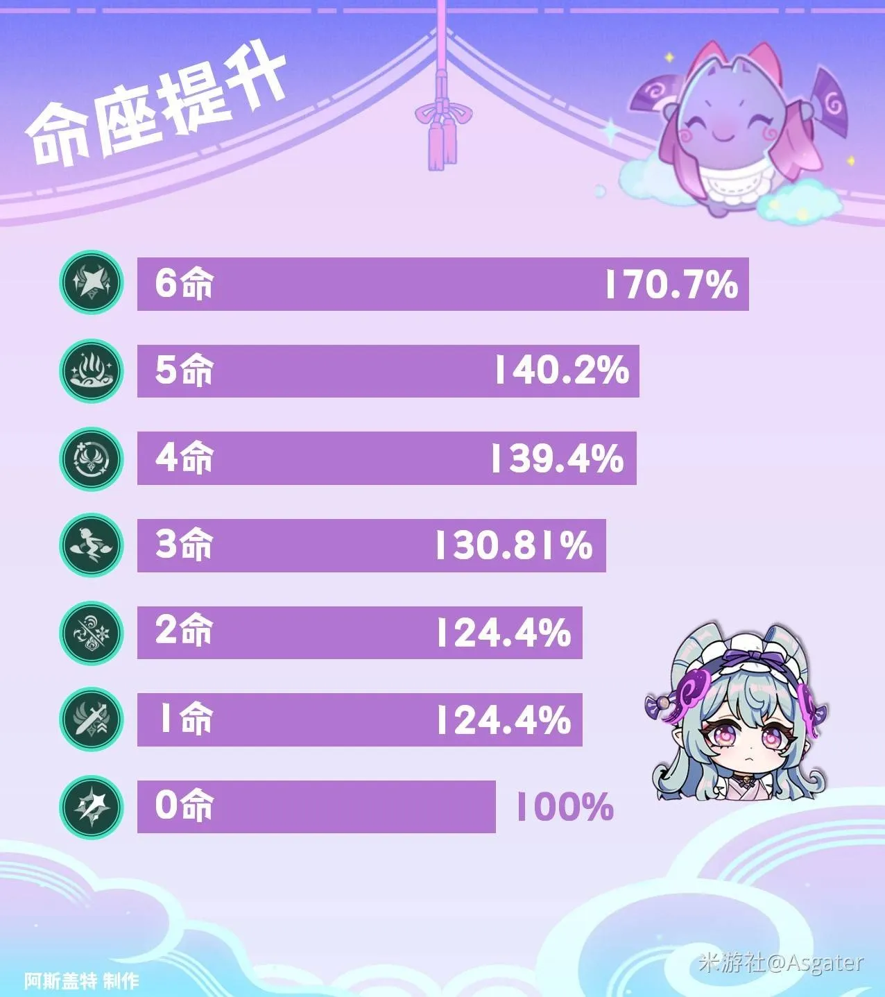 原神5.4版本梦见月瑞希命之座效果解析-梦见月瑞希命座效果如何