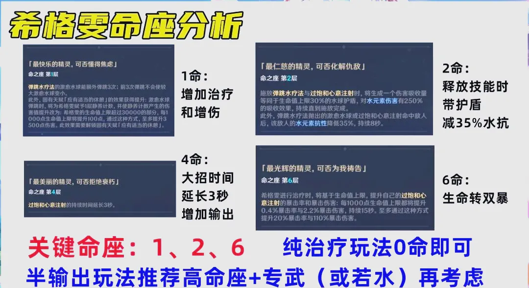 原神5.4版本希格雯培养指南-希格雯在5.4版本怎么培养