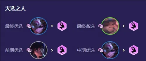 云顶之弈福星回归版本明昼四射阵容推荐介绍