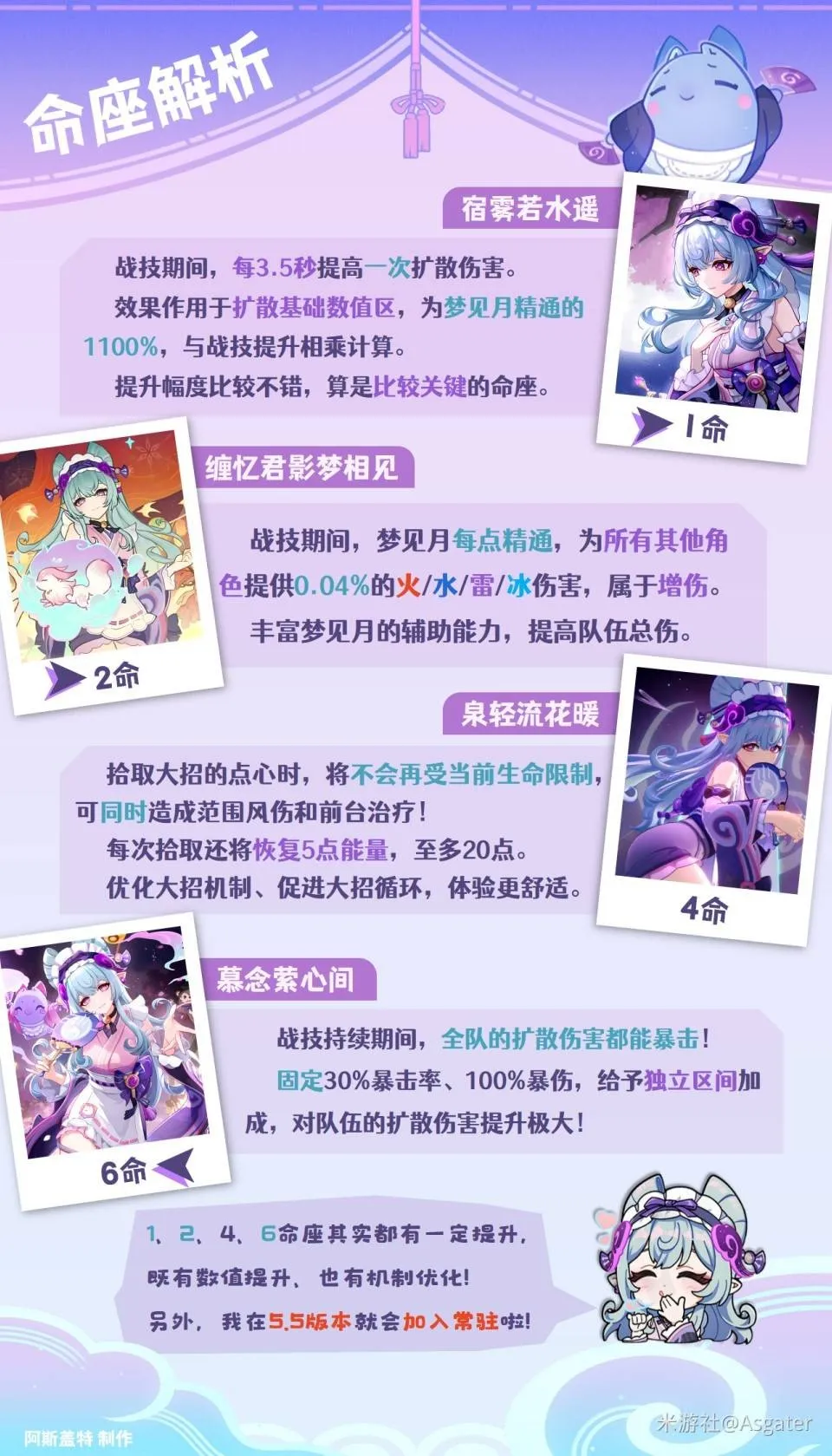 原神5.4版本梦见月瑞希命之座效果解析-梦见月瑞希命座效果如何