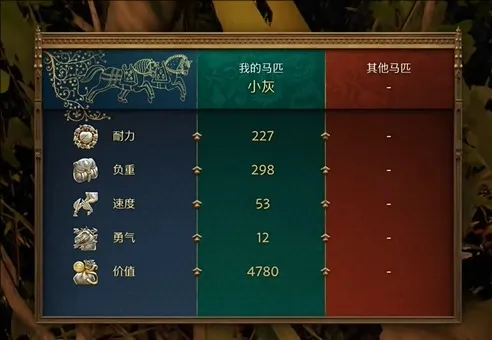 天国拯救2小灰怎么升级-天国拯救2小灰怎么升级介绍