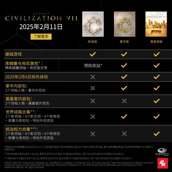 文明7价格-文明7各版本价格介绍