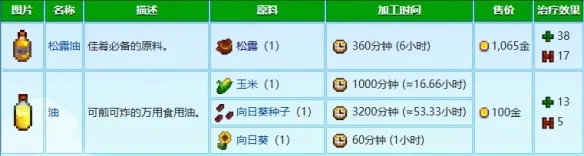 星露谷物语炼油机怎么用-星露谷物语炼油机怎么用介绍