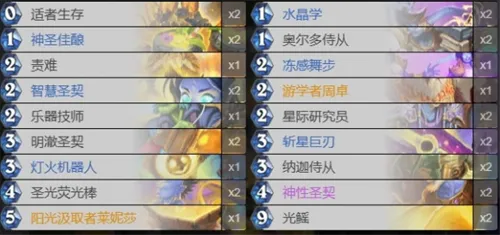 炉石传说最新版本周卓圣契骑卡组分享介绍