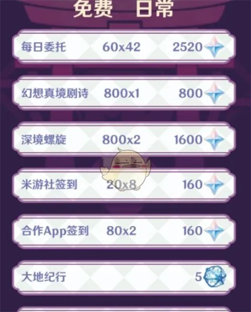 原神手游5.4版本0氪快速攒原石攻略一览