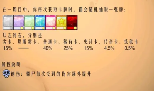 植物大战僵尸抽卡版炼狱卡图鉴 植物大战僵尸抽卡版炼狱卡哪些