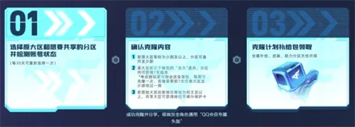 穿越火线转区方法详细介绍