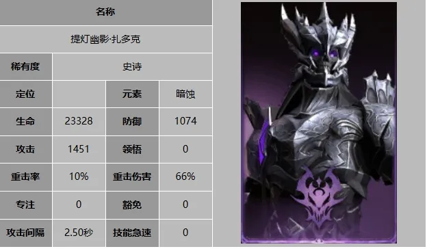 龙息神寂角色有哪些 龙息神寂手游强力角色介绍