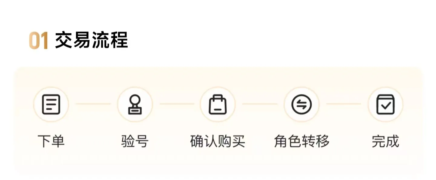 航海王壮志雄心买号流程介绍 航海王壮志雄心买号平台推荐