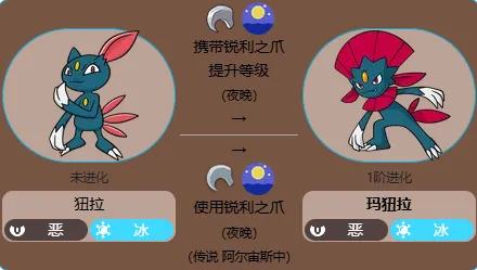 纽拉怎么进化-宝可梦纽拉最新全世代进化方法介绍