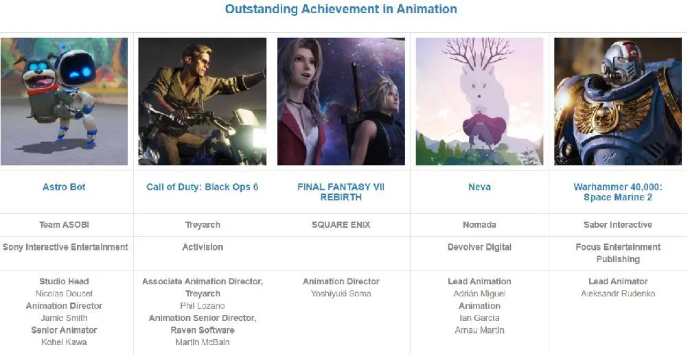 DICE Awards 2025各奖项得主公布，黑神话获杰出艺术指导奖