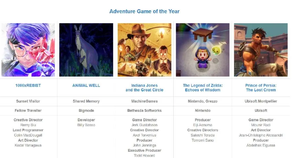 DICE Awards 2025各奖项得主公布，黑神话获杰出艺术指导奖