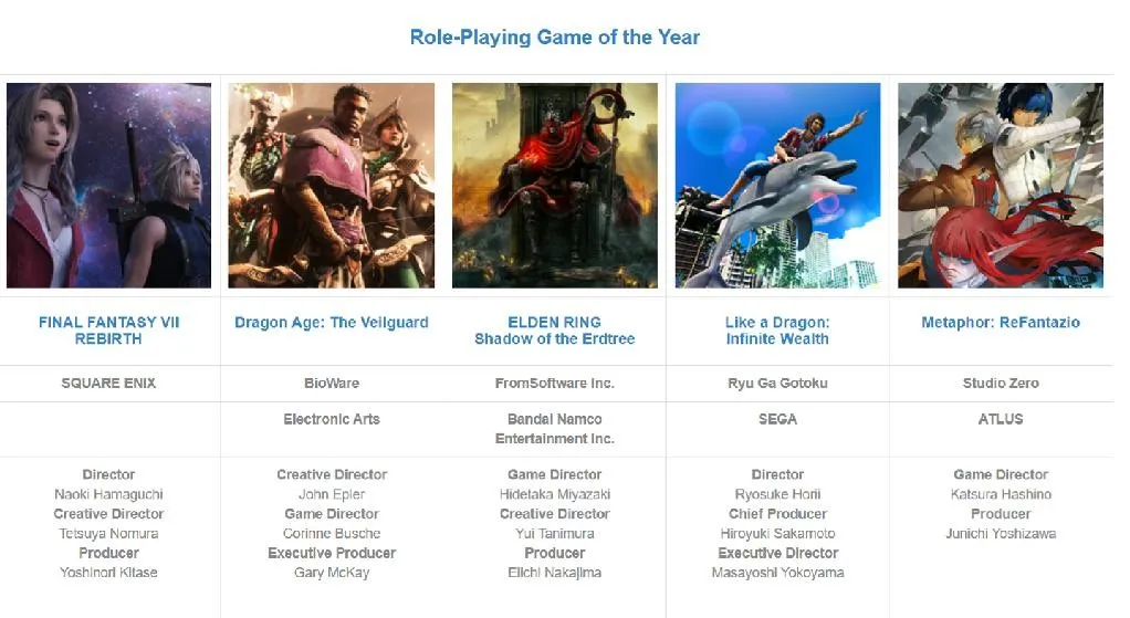 DICE Awards 2025各奖项得主公布，黑神话获杰出艺术指导奖