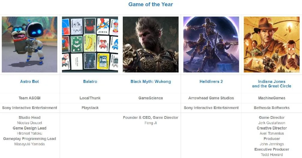 DICE Awards 2025各奖项得主公布，黑神话获杰出艺术指导奖