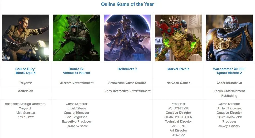 DICE Awards 2025各奖项得主公布，黑神话获杰出艺术指导奖