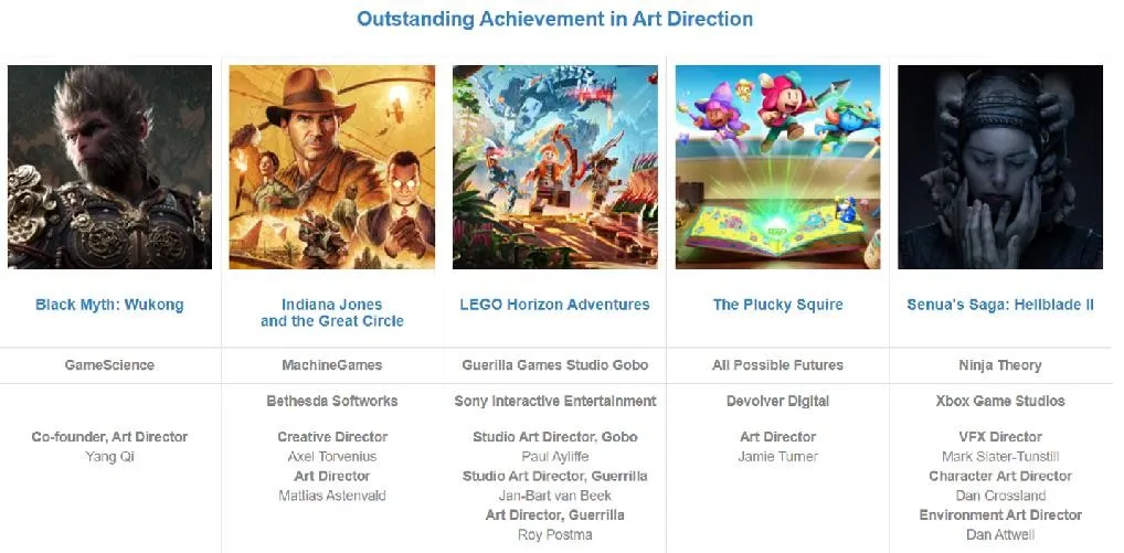 DICE Awards 2025各奖项得主公布，黑神话获杰出艺术指导奖