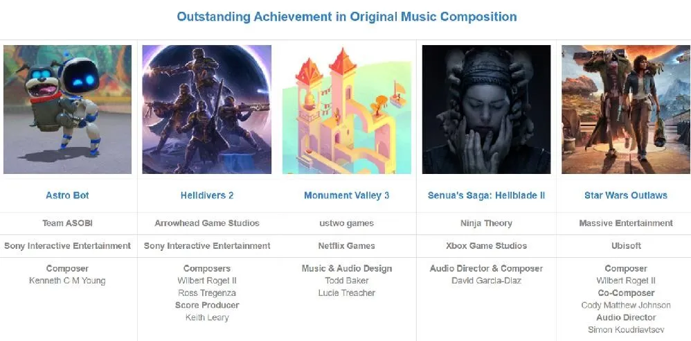 DICE Awards 2025各奖项得主公布，黑神话获杰出艺术指导奖