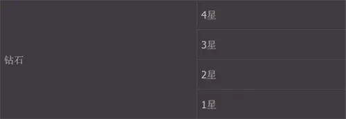 地下城与勇士pk段位表介绍一览