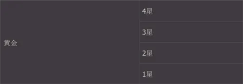地下城与勇士pk段位表介绍一览