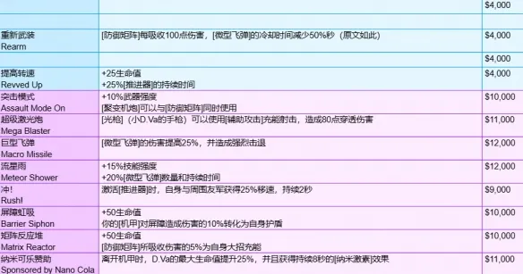 守望先锋角斗领域装备有哪些-角斗领域模式全装备一览