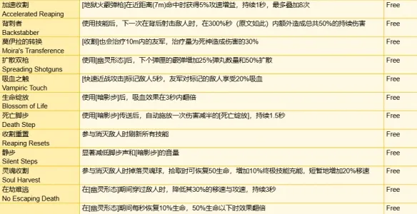 守望先锋角斗领域装备有哪些-角斗领域模式全装备一览