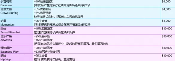 守望先锋角斗领域装备有哪些-角斗领域模式全装备一览