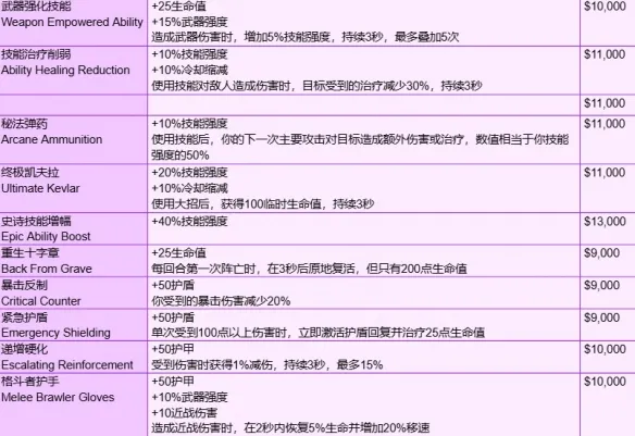 守望先锋角斗领域装备有哪些-角斗领域模式全装备一览