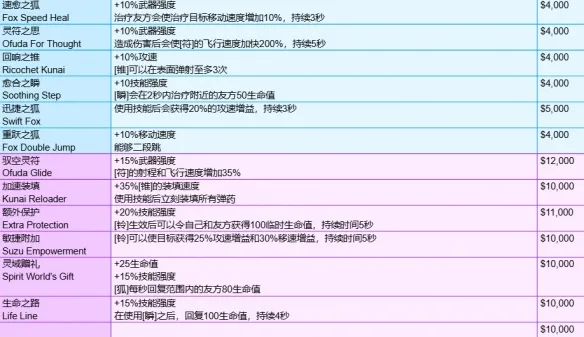 守望先锋角斗领域装备有哪些-角斗领域模式全装备一览
