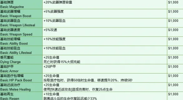 守望先锋角斗领域装备有哪些-角斗领域模式全装备一览